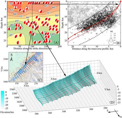 Seismicity-based 3D model of ruptured seismogenic faults in the North-South Seismic Belt, China